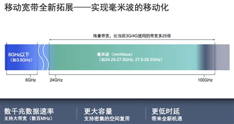 高通强调毫米波技术优势：5G设计中不可缺少的核心技术之一 - 高通 — C114通信网