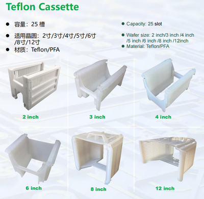 Teflon卡塞